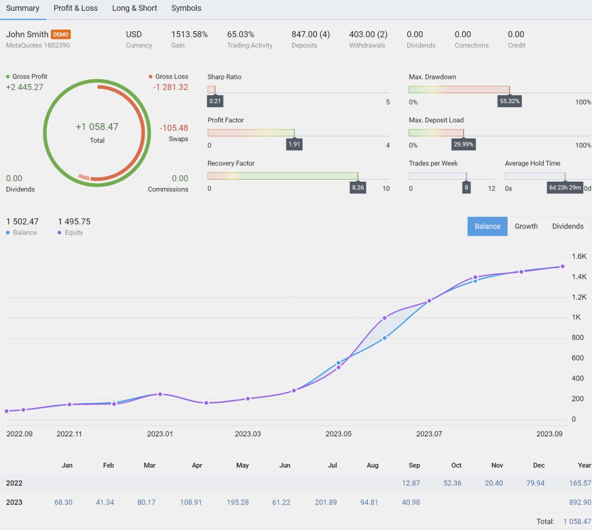 metatrader5下载_mt5_量化交易策略与 EA 指标分享站：MetaTrader 5 build 4000 :改进交易报告和网页端（封面配图）